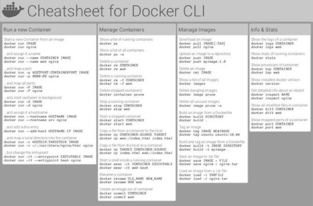 16yashpatel's tweet photo. Docker Cheatsheet

#Windows #100DaysOfCode #Python #javascript #CyberAttack #cybersecurity #Security #bugbounty #infosec #bugbountytips #GitHub #data #code #coding #WomenWhoCode #100daysofcodechallenge #AI #DevOps #password #privacy #Linux #iPhone #Microsoft #tech #Docker #Image https://t.co/bUCsOAgVZY