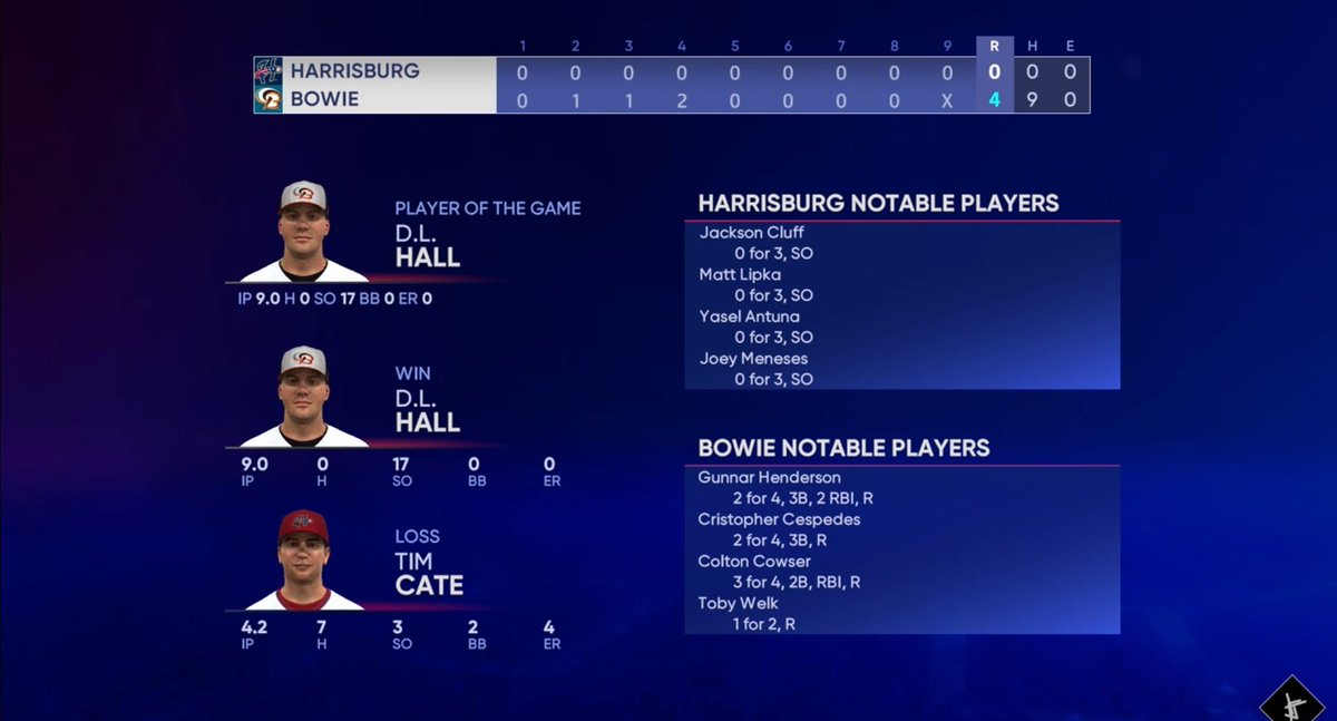 SpiderQueenAJ's tweet photo. Casual perfect game with D.L. Hall in a #MarchToOctober Player Lock. Taste of the future in Baltimore? #MLBTheShow22 https://t.co/j5uT8G6VRq