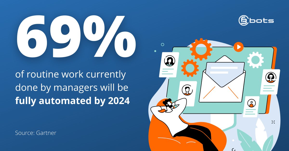 cfb_bots's tweet photo. Gartner predicts that 69% of the manager’s workload will be automated by 2024. Is your company on track?
Here are 100+ ideas to get your started >>https://t.co/bfls4BdQ9q
#RoboticProcessAutomation #RPA #ChangeForBetter #CFBBots #DigitalTransformation https://t.co/pkMY9uM2H7