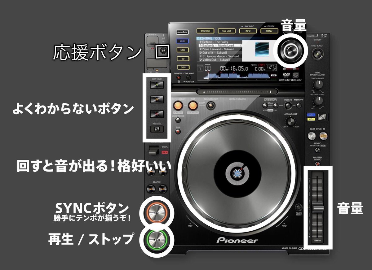n4gi_music's tweet photo. DJ初心者各位 https://t.co/OABDWhLY9i