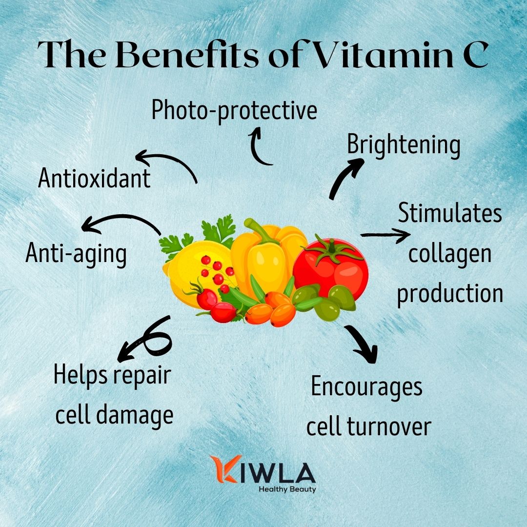 thekiwla's tweet photo. Skincare Benefits of Vitamin C
.
.
.
#VitaminC #benefits #brightening #antioxidant #antiaging #collagen #photoprotective #repairscelldamage #cellturnover #vitaminc #citrusfruits #skincare #skin #skincarebenefits #healthybeauty #thekiwla @thekiwla https://t.co/rAQFSguflL