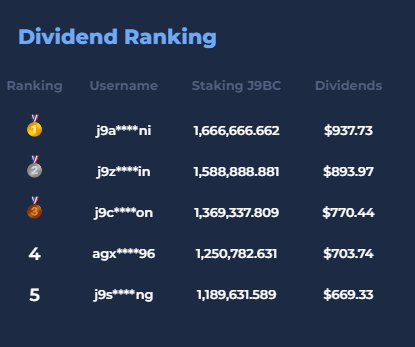 J9casinocom's tweet photo. Aim for the Top 🥇

Keep on betting for unlimited earnings 💰

👉  https://t.co/iK2vNtwCu9 https://t.co/Fk5vqkWLpt