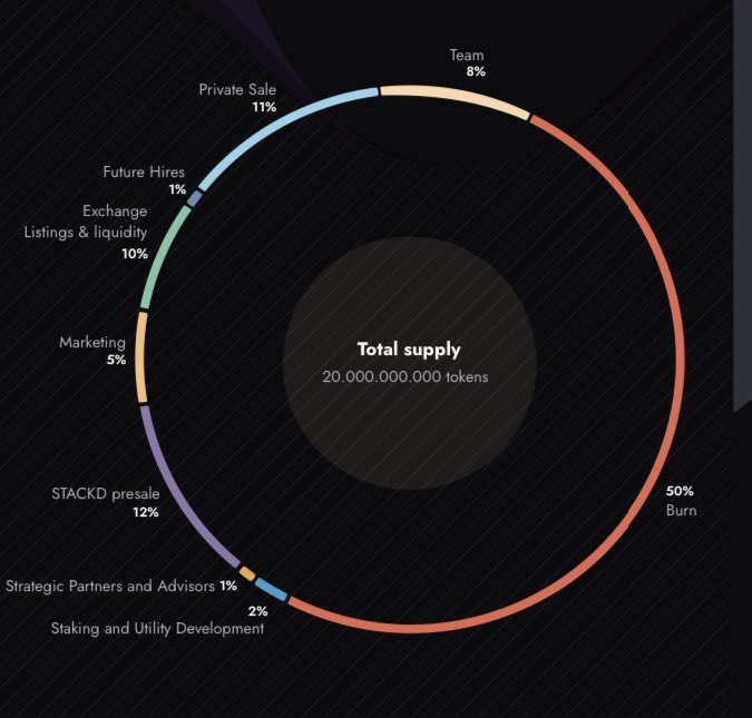 Crypto_Jack00's tweet photo. @sumitkapoor16 , @EarnWithSapna,
@cryptogems555 check out
@STACKDFINANCE

Telegram: https://t.co/DRxMF6wfDL
Discord: https://t.co/dHViGKqMrf

🔹15% #BUSD Rewards
🔹An Incredible Team &amp; Community
🔹KYC, Contract Audit &amp; Doxxed
Team
🔹They giving away 33 WL spots
every week✅ https://t.co/e5lgl6wvPt
