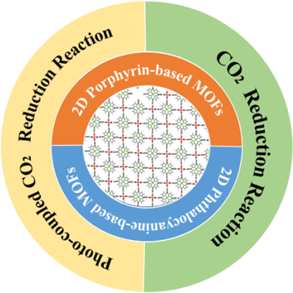 SmartMat2's tweet photo. Check out the latest Review on 2D π-conjugated metal–organic frameworks #MOF for #CO2Electroreduction @2Dmaterials @Wiley_Chemistry
Read it: https://t.co/TcrV8vEuGT https://t.co/QXi5laFyij