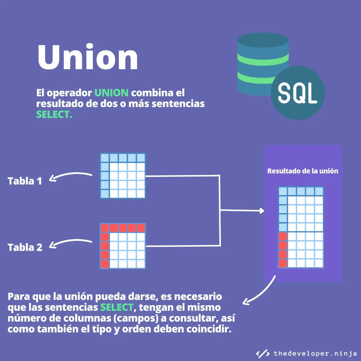 ThedeveloperN's tweet image. Considera que: Cada tabla puede ser representada por el resultado de un JOIN sobre la misma tabla inicial. 🤯
.
. 
#sql