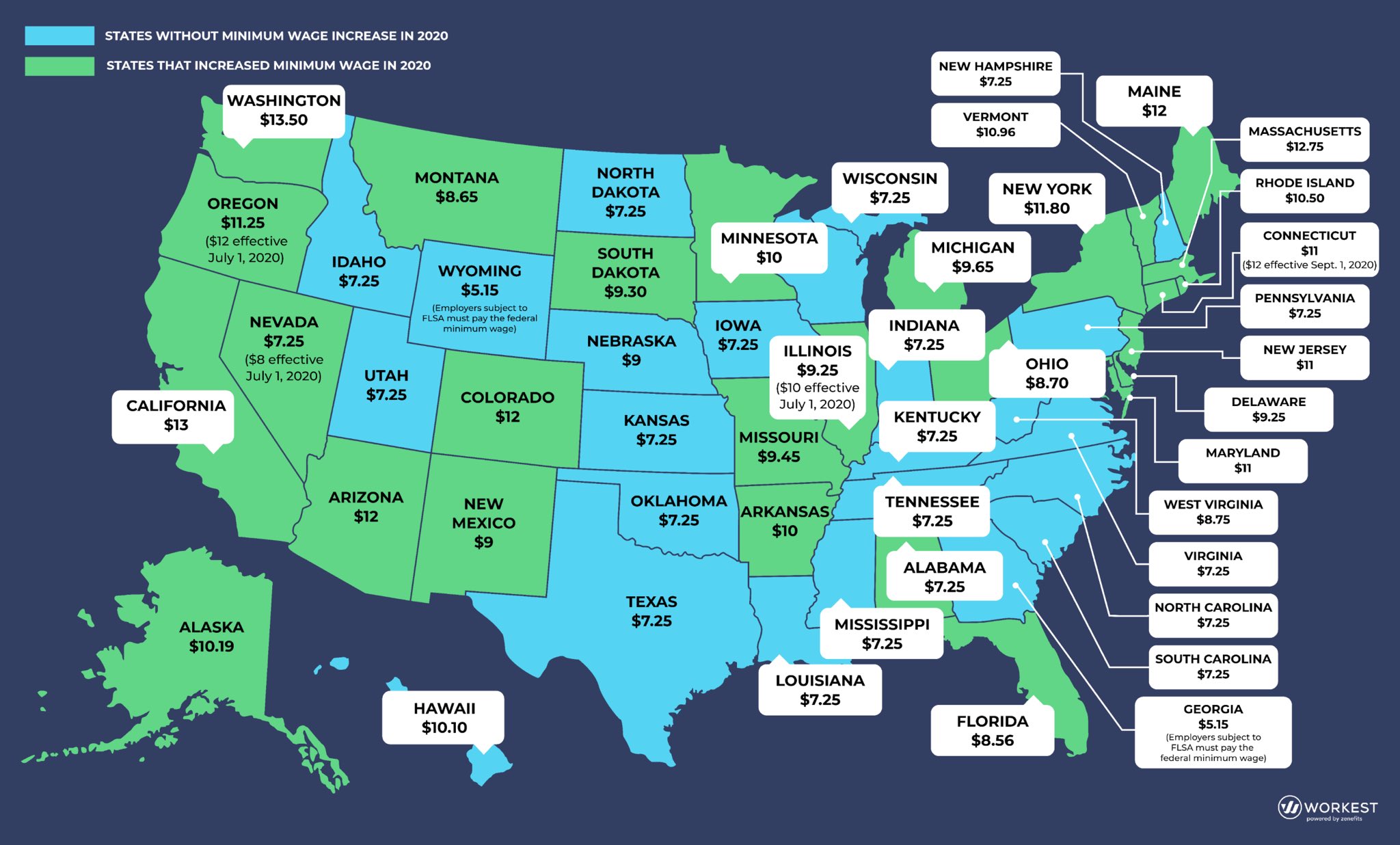 State minimum wage