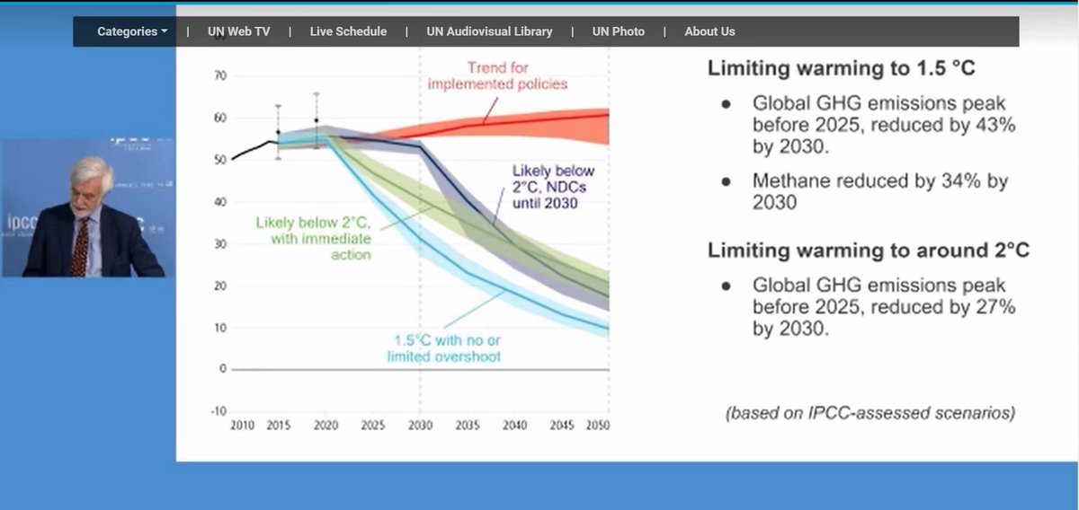 LiuzhuLiu's tweet photo. Why it is important to have Near-Real-Time(NRT) CO2 data? The NRT 2021 data showing we are missing the opportunity to limiting the global warming to 1.5 °C, while  IPCC AR6 report still got optimistic scenarios because it based on the data in 2018  https://t.co/EXXrVwZtsj https://t.co/EXI6q1MW7u