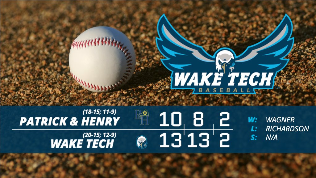 🚨 SCORE ALERT 🚨

#WakeTech gets a win against Patrick &amp; Henry (Va.) Community College in mid-week conference game.
