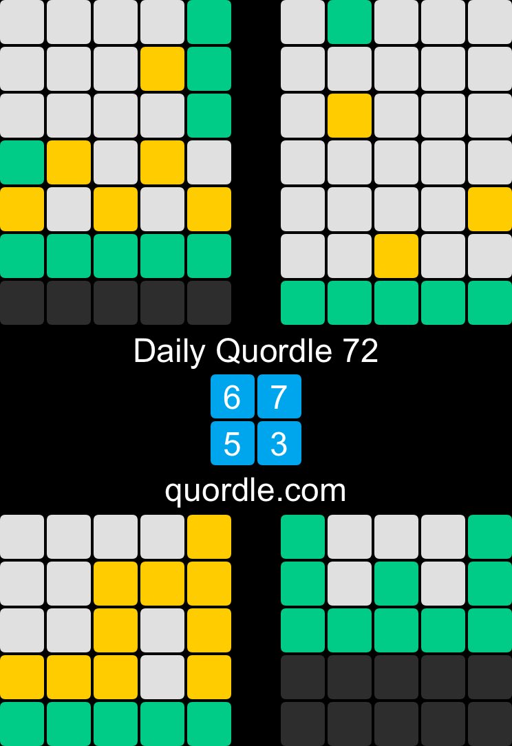 brettprosser's tweet photo. Daily Quordle 72
6️⃣7️⃣
5️⃣3️⃣
https://t.co/LHHfzzobrk https://t.co/cvFP2OHpDz