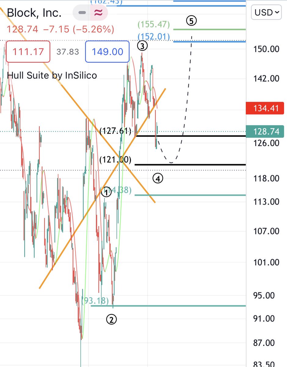 Traderico 🔕 tweet media
