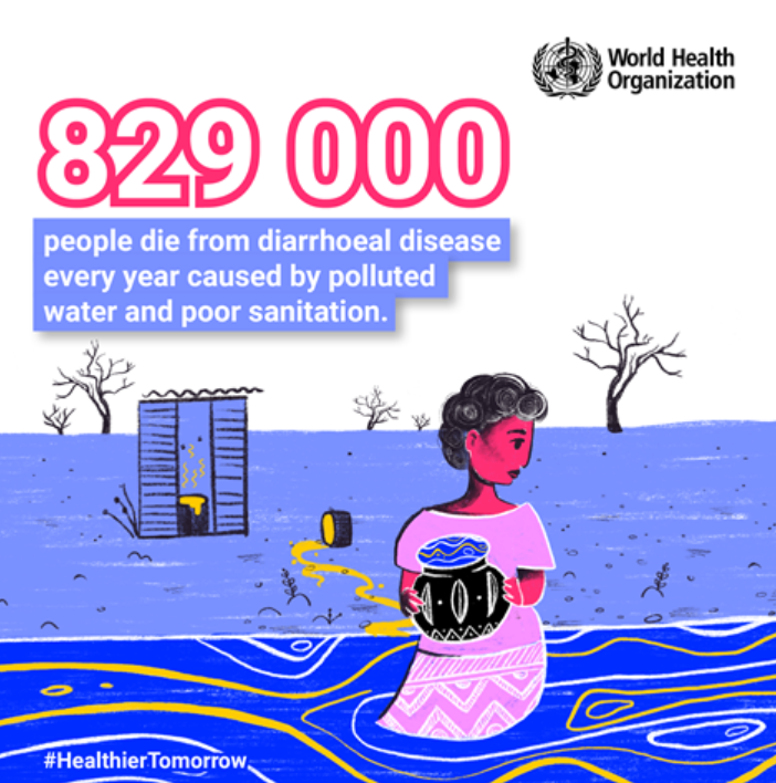WorldBankWater's tweet image. 829 000 people die from diarrhoeal disease every year caused by polluted water and poor sanitation. #HealthierTomorrow  #WorldHealthDay @WHO