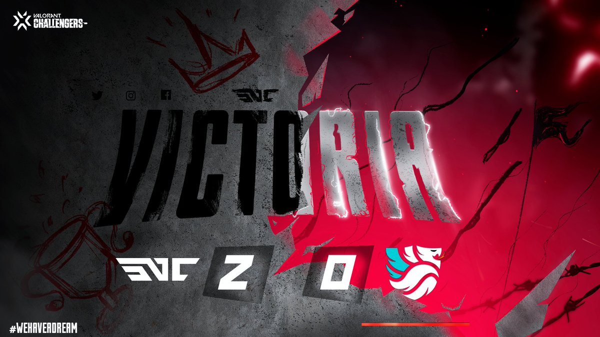 SineticEsports's tweet photo. 🔊 Ganamos nuestro primer encuentro en la Open Qualifier 2-0 y continuamos  en la competencia 

GG WP ‼ 
@sonsofdivinity 

#VCT #ValorantChallengers  #WeHaveADream  ❤️🤍 https://t.co/h1mckJGYcM