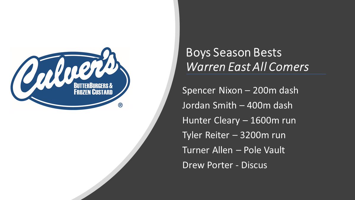 GHS Track & Field tweet media