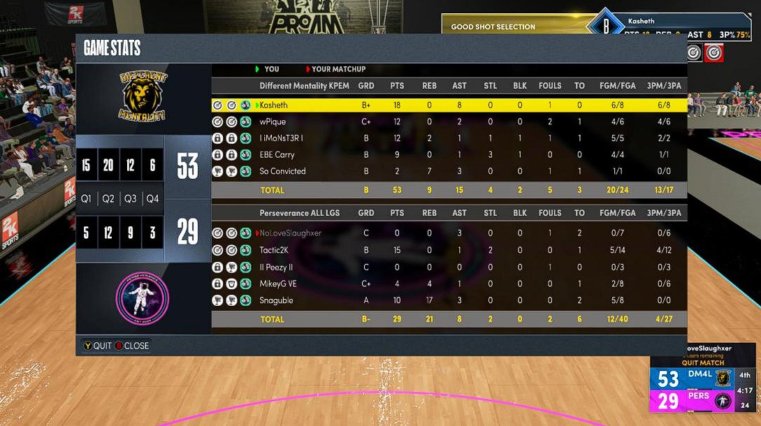 2Differentality's tweet photo. GGs to 
@Perseverance2k
 as we advance to the ELITE 4 of the 
@BOTB_2k
 Tourney

PG: 
@showtimekash
 
SG: 
@wPique_
 
SF: 
@EBE__Carry
 
PF: 
@GlizzyP1
 
C: So Convicted https://t.co/YLrcYhTXTu