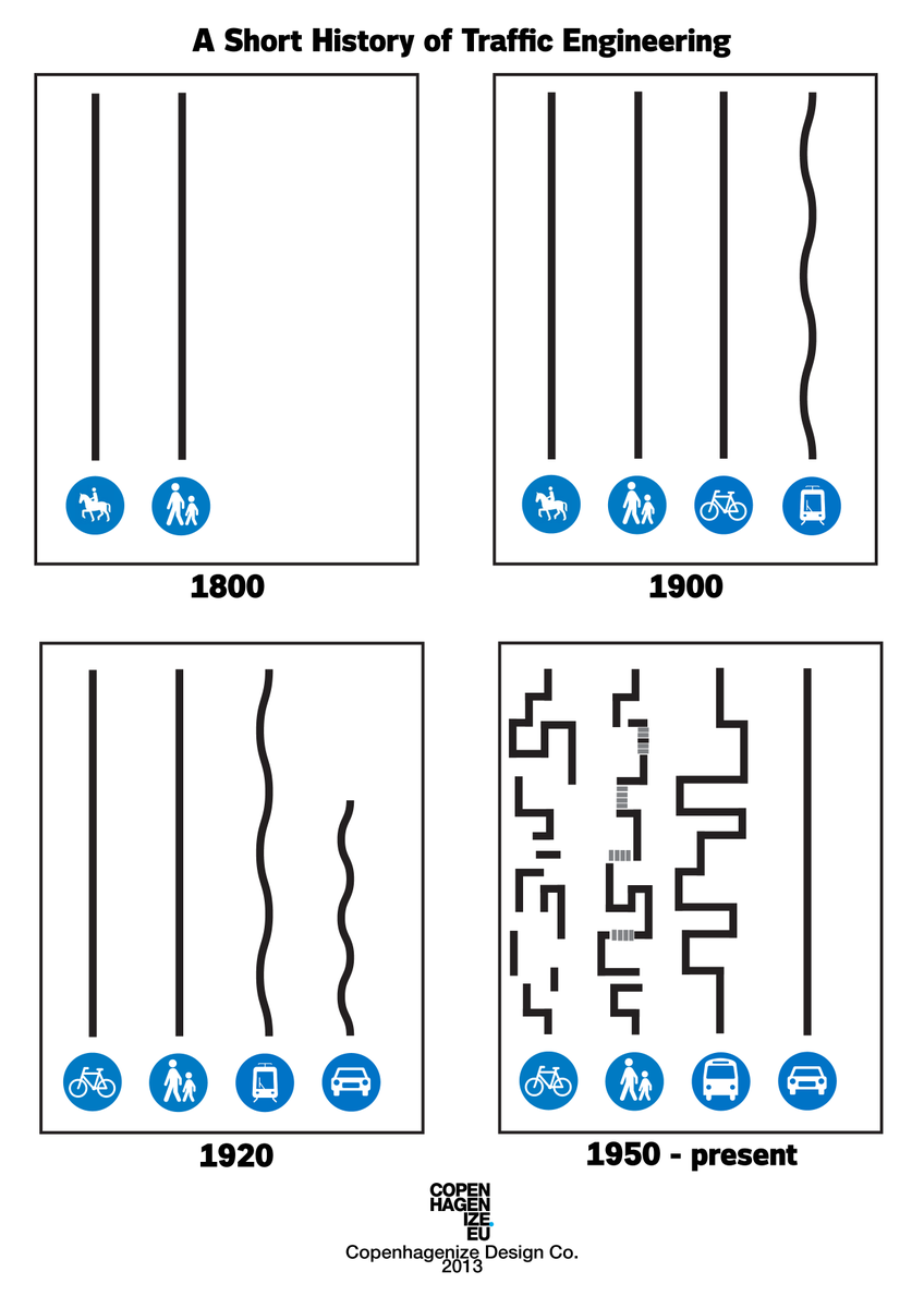 GordonOfSeattle's tweet photo. Tonight's Seattle Bicycle Advisory Board presentations summarized in graphic form: https://t.co/7SfBhVwlF4