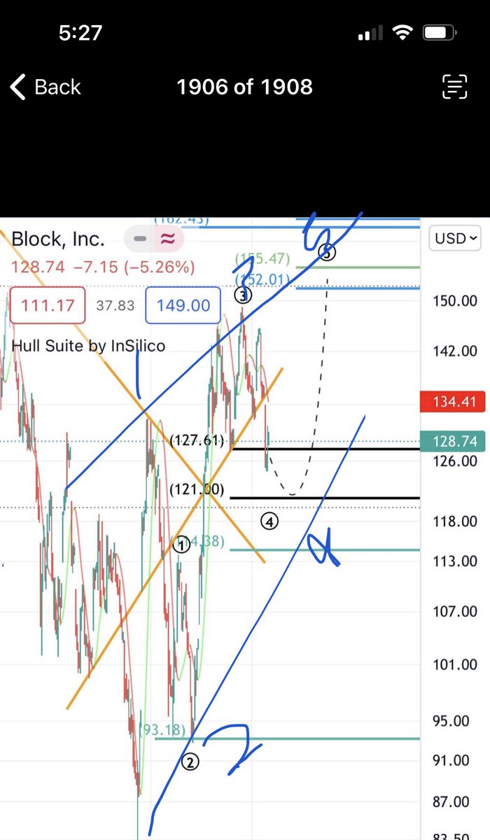 Traderico 🔕 tweet media