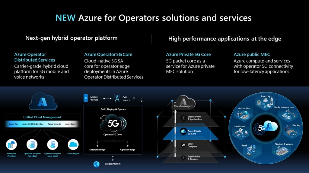 After years of laying the foundation for the rollout of #5G, we now see possibilities for how consumers and organizations will interact with technology. With <a href="/Azure/">Microsoft Azure</a> for Operators, operators are empowered to unlock the power of 5G. Check it out: bit.ly/3uMmYPp <a href="/MSFTTelco/">Microsoft #Telco #5G #Edge #AI #Networks</a>