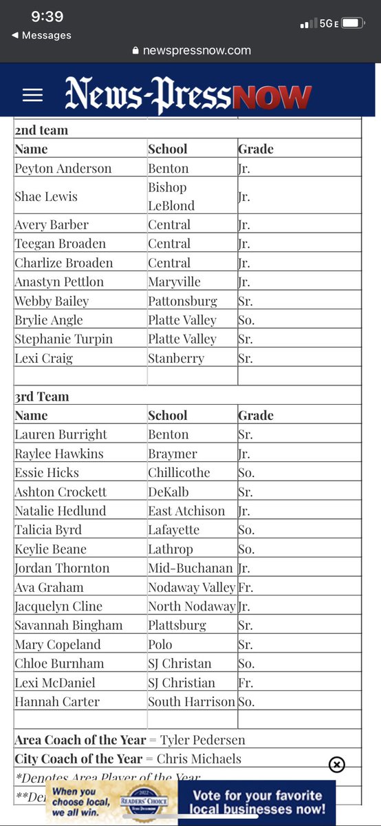 Look at our girl, Talicia Byrd. NewsPress recognizes this young up-and-comer’s potential. She’s got a crazy, bright future.☘️🏀