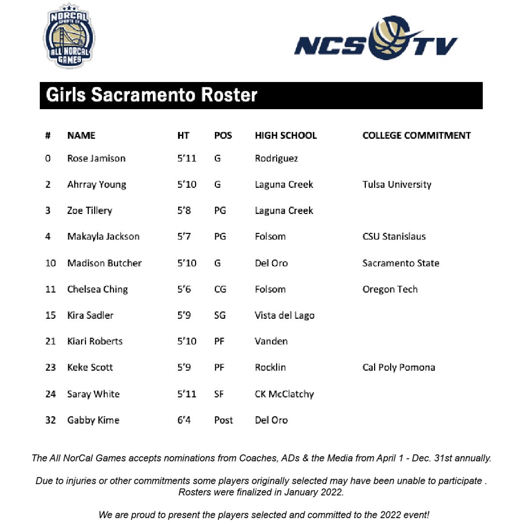 NorCal SportsTV tweet media