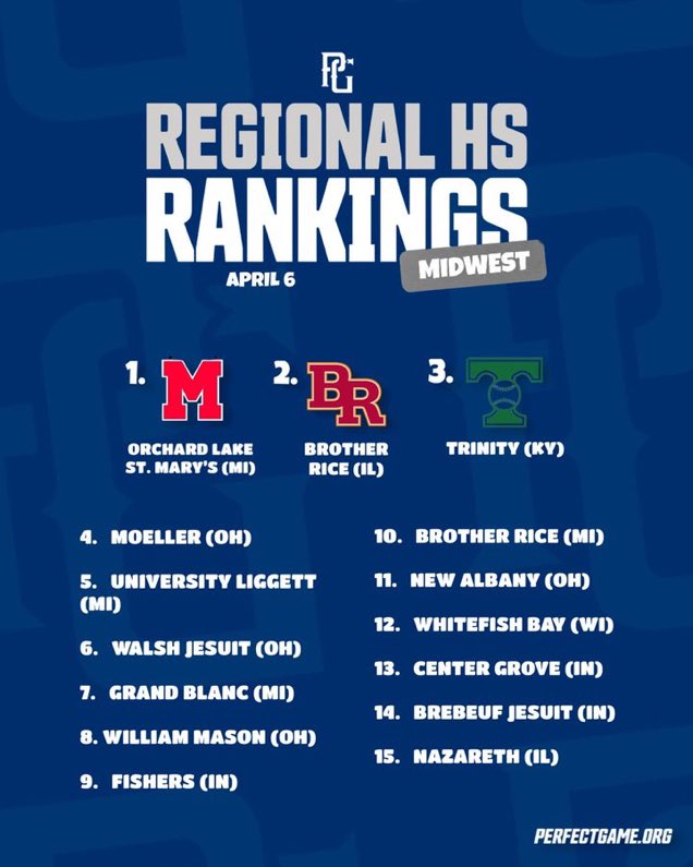 Dukes On The Rise…💪⚾️