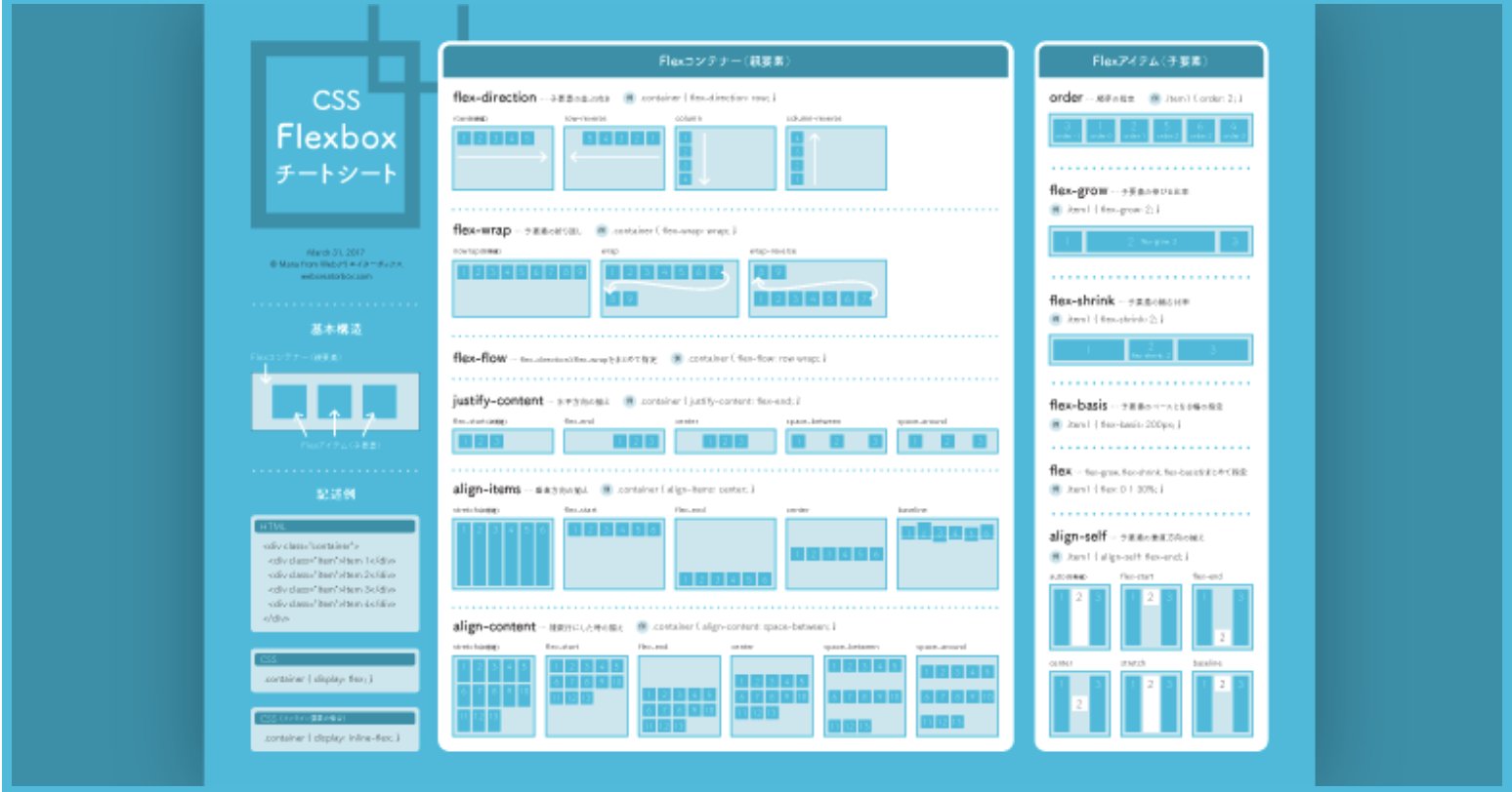 Flexbox CSS