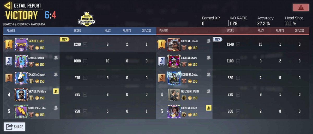 linbzcodm's tweet photo. Campeões da MastersCup 🏆 SKADE 4 x 1 GODSENT 🥶 Procura-se rival 😭 https://t.co/vaa8zsrVRy
