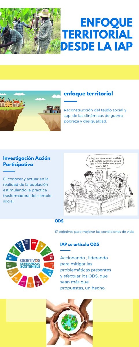Mariayineth1's tweet photo. @ElOIRdelasRegiones Enfoque territorial desde la IAP y su articulación con los ODS #unadinvestigaIAP/ODS. https://t.co/FPFNg0YAvA