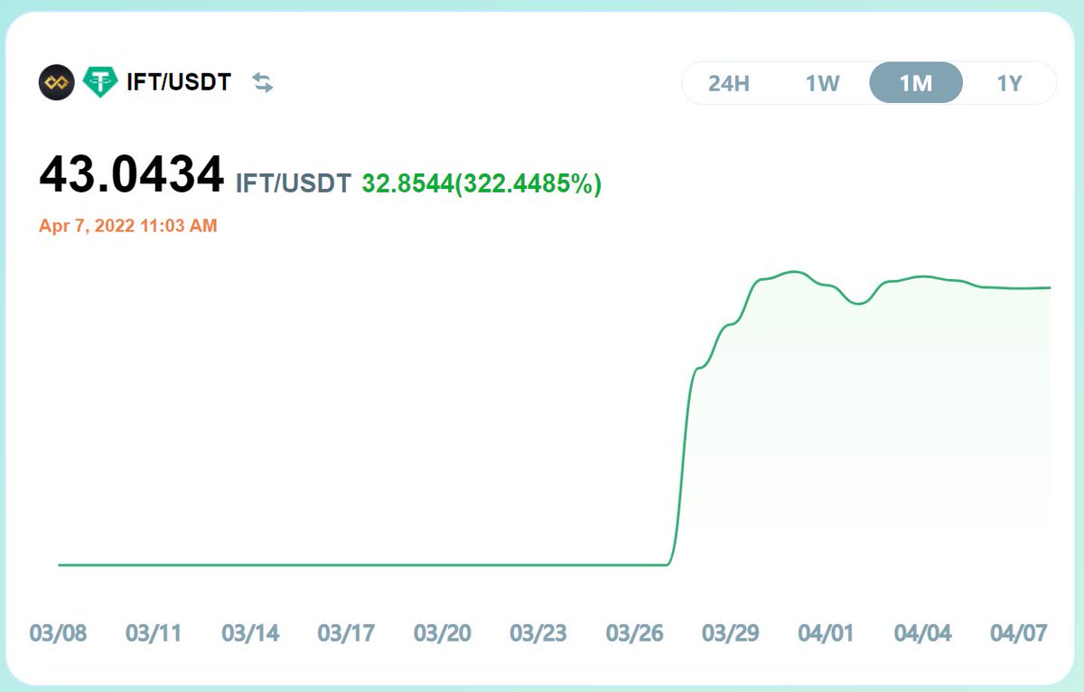 InfinityDAO_'s tweet photo. Infinity has been launch for 10 days, and has always maintained stable prices and high APY returns. All EOS ecological users are welcome to participate in Infinity to enjoy high APY from staking! https://t.co/4vgTmUI7Ip