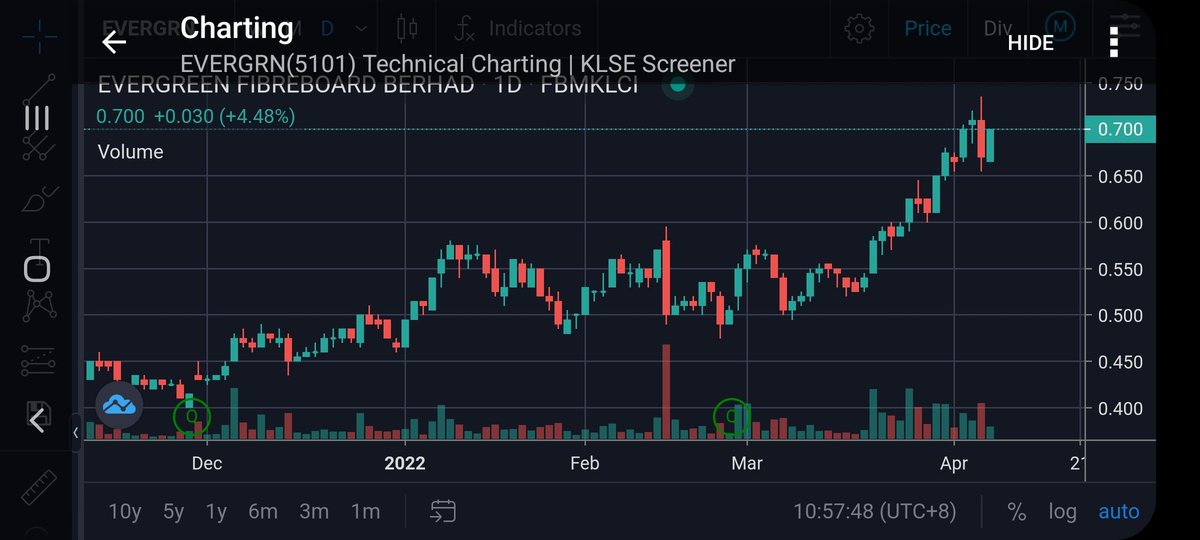 Serbadk klse SERBADK (5279),