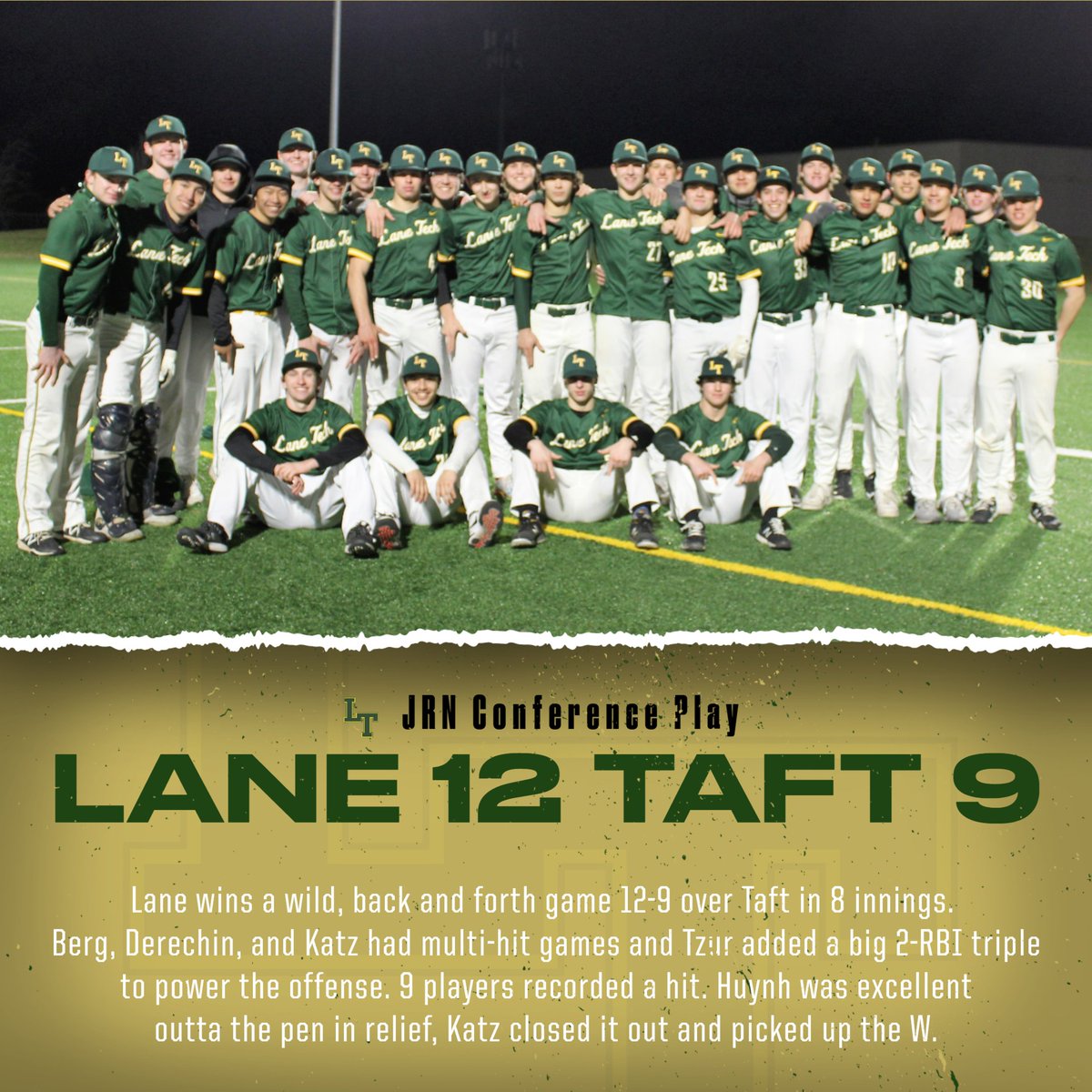 LTBaseball's tweet image. Lane moves to 6-3 on the season with a JRN conference win over Taft #GOLANEGO