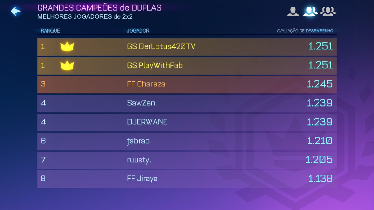 Fabro_rl's tweet photo. primeiros da sam a pegar gc na nova season🔥🔥
@rl_ruusty❤️ https://t.co/3mK0jUaMG8
