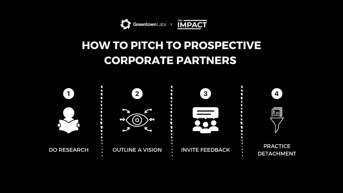 For climate tech startups, corporations unlock key commercialization pathways. 

But pitching a prospective corporate partner is very different from pitching a venture capital firm.

Let's learn how to navigate this tough, but rewarding journey - we simplified it to 4 steps.