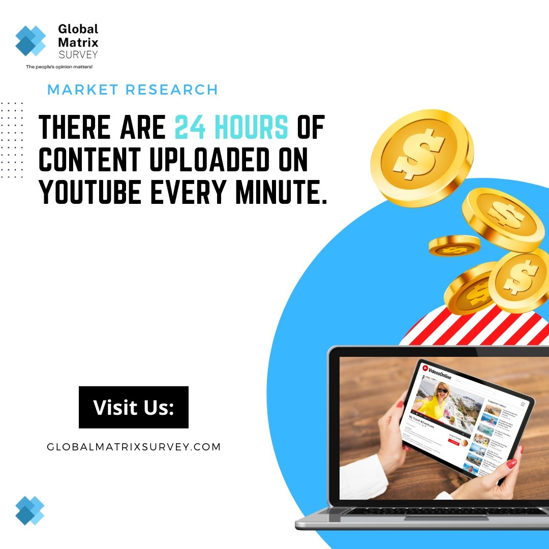 Gms_Surveys's tweet photo. MARKET RESEARCH
There are 24 hours of content uploaded on youtube every minute.. 
. 
. 
#youtube #onlinesurvey #marketresearch #research #businessresearch #gms #globalmatrixsurvey #enterpreneurs #business https://t.co/hZPwyht387