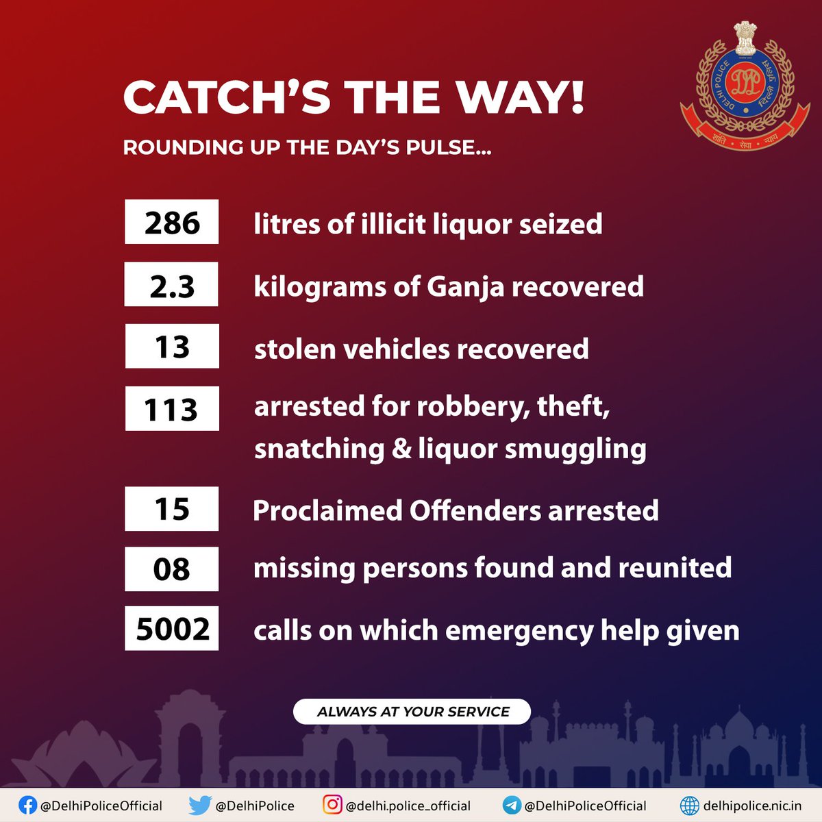 DelhiPolice's tweet photo. #DelhiPoliceDiaries

Action taken by #DelhiPolice in last 24 hours: https://t.co/6AFlKGVgaZ