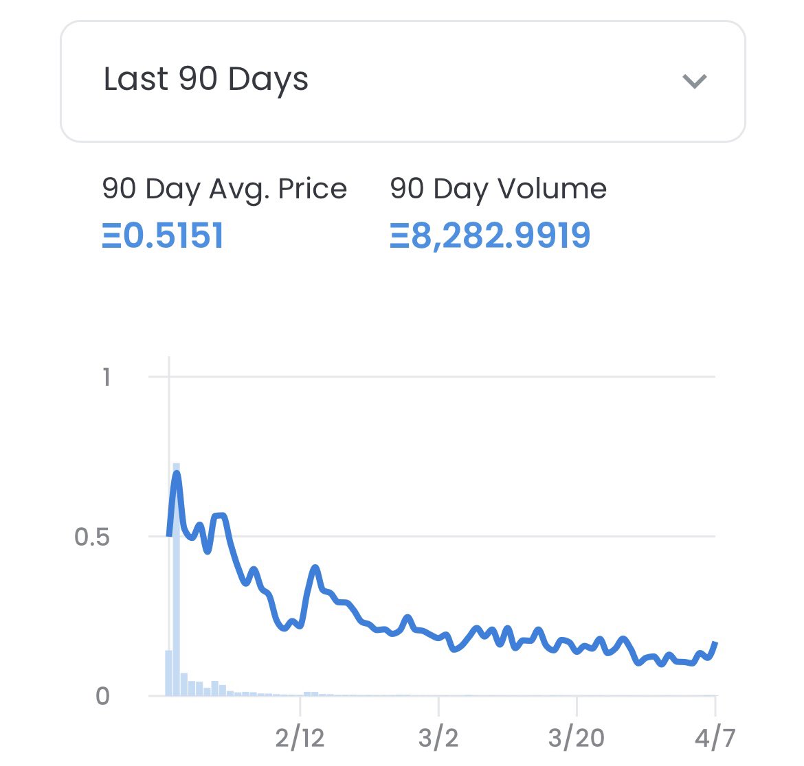 Remember this chart…

The <a href="/fishyfamNFT/">Fishy Fam</a> community is undervalued but not for long. We found our community and our diamond hands. It’s time to bring them back into the profits with what we’ve been working on behind the scenes! ❤️