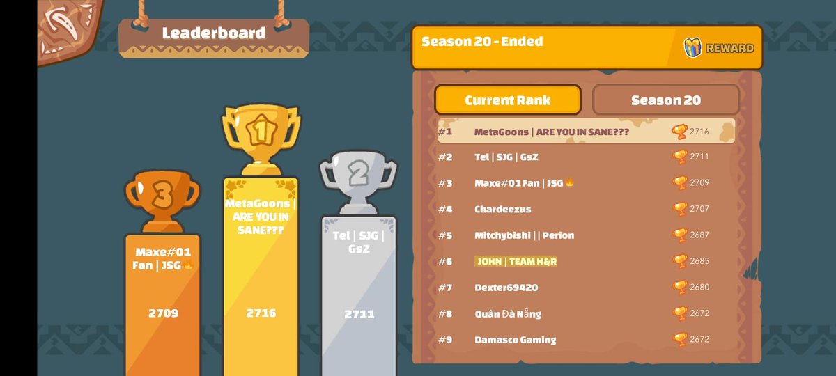 Driaaann's tweet photo. Hey guys, it's me ARE YOU IN SANE??? from @MetaGoons Grabbing the top 1 in the leaderbords 🔥🔥🔥

Let's show our support and love for our beloved bosses for making this impossible thing to become possible @Igotawizz and @MetaGoons_jack https://t.co/6NinvNls63