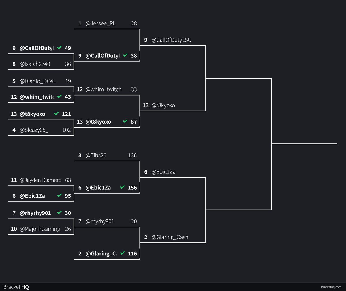 NolaFlightGG's tweet photo. 🚨#MarchMadClips FINAL FOUR🚨

#9 @CallOfDutyLSU vs #13 @t8kyoxo

#2 @Glaring_Cash vs #6 @Ebic1Za

@Tibs25's Community Came Out Swinging But it Wasn't Enough to Take Down WheemZy in the 2nd Round!

Bracket Will Resume Friday @ Noon EST🕛 

GGs to Everybody Who Finished T8!✊ https://t.co/FSwkmzH8uq