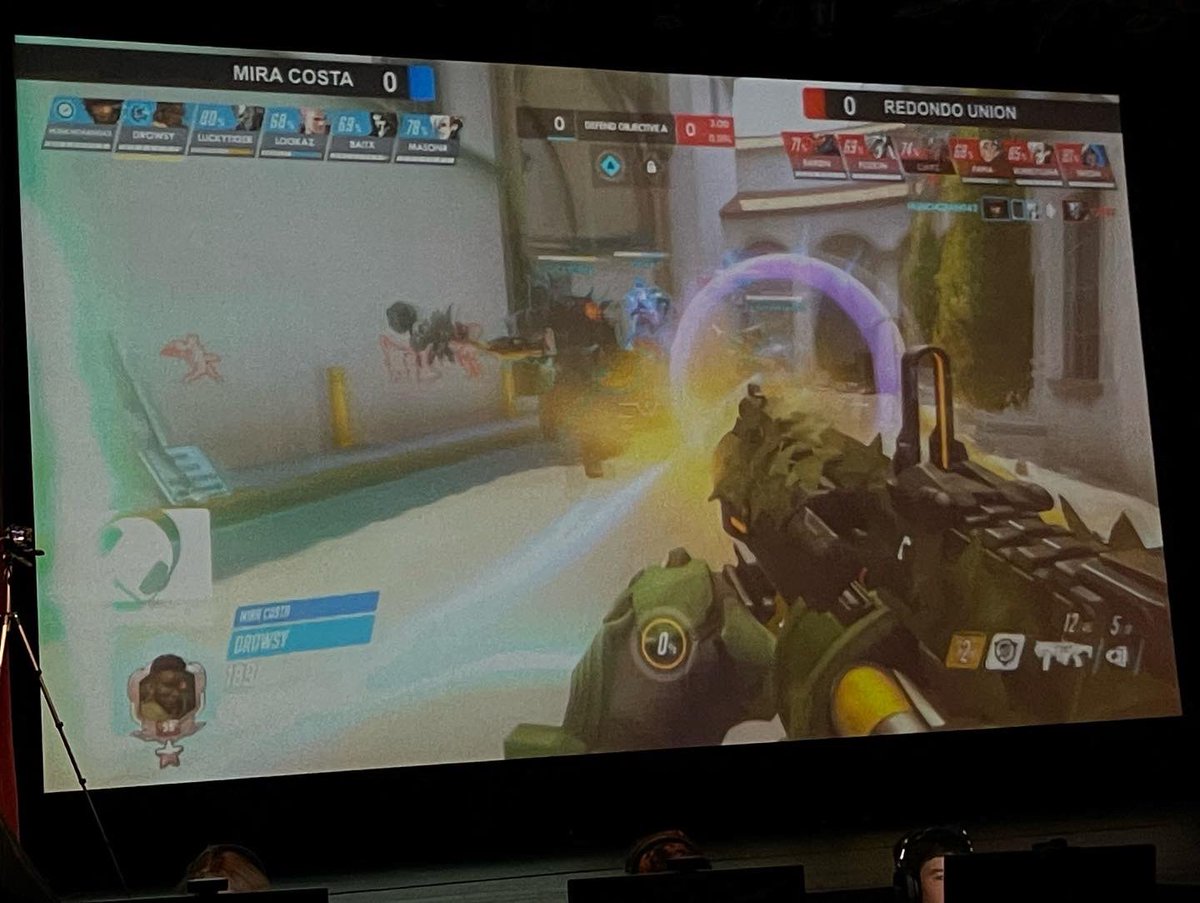 MiraCostaHS's tweet photo. And the eSports High School Championship goes toβ¦MIRA COSTA! The Southbay Showdown between Costa and Redondo Union was pretty awesome. Costa swept the competition with 3 straight round wins. Way to bring home the trophy, Mustangs! #GoCosta https://t.co/UBzmilkqvd
