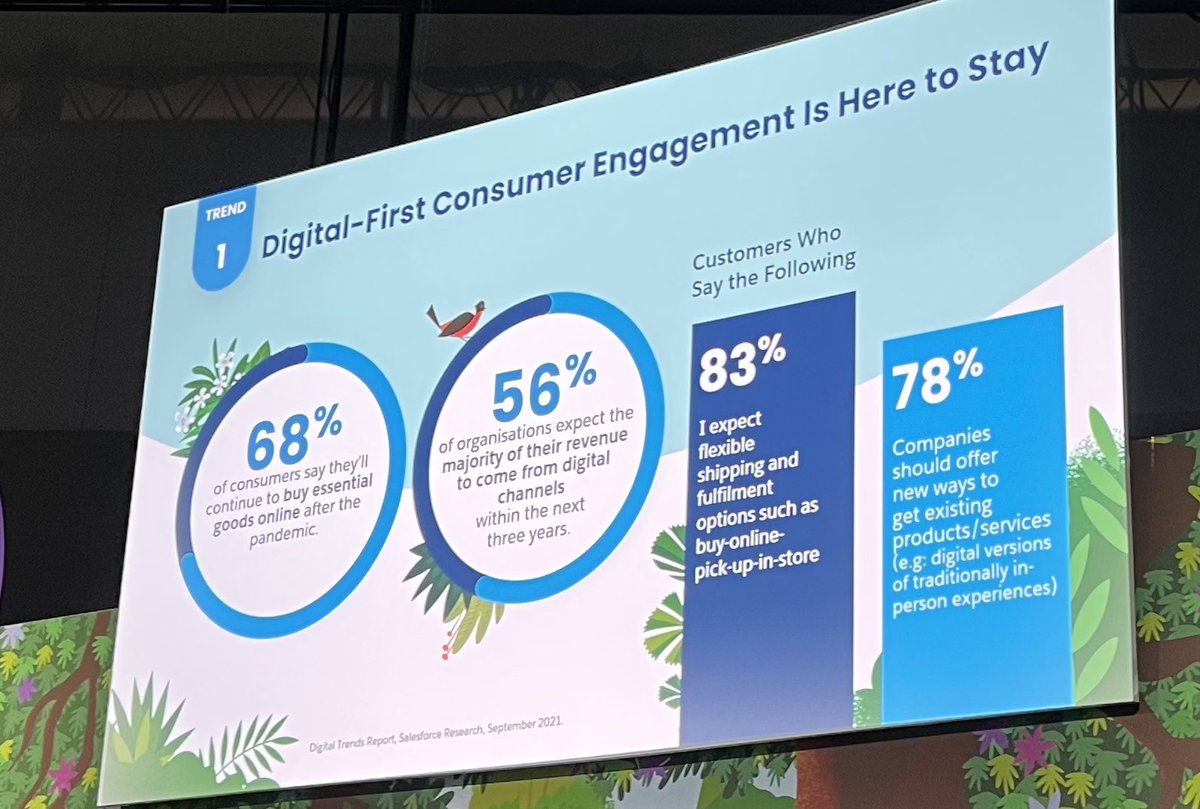 LenaLSL's tweet photo. #Digital 1st #engagement and #data continues to power #personalised #experiences. Companies need to address tech &amp; service gaps, operational &amp; policy weaknesses, insufficient skillsets to #adapt to new demands and exceed expectations - wow customers!#SydneyWorldTour @salesforce https://t.co/U4qllkVQsE