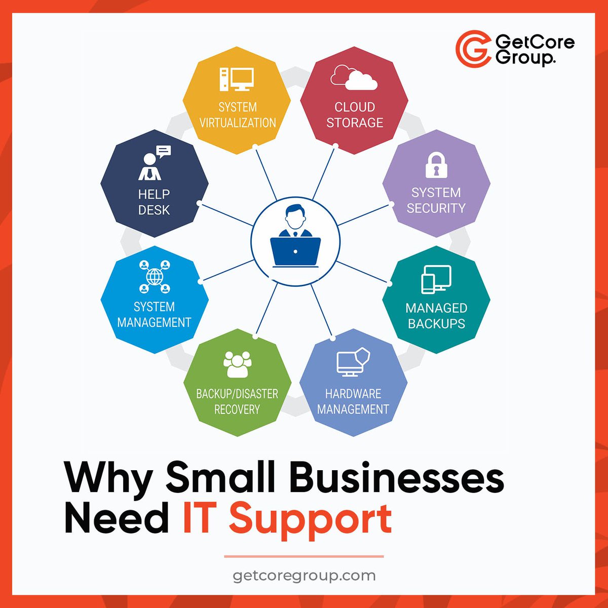 GetCore Group Ltd tweet media