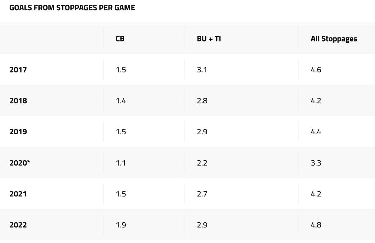Statosphere Sports tweet media