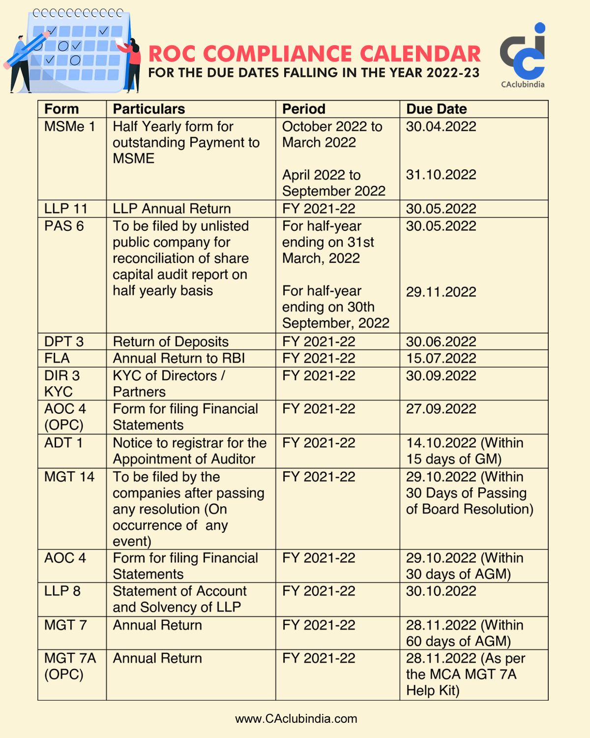 on Twitter "ROC Compliance Calendar for the due dates