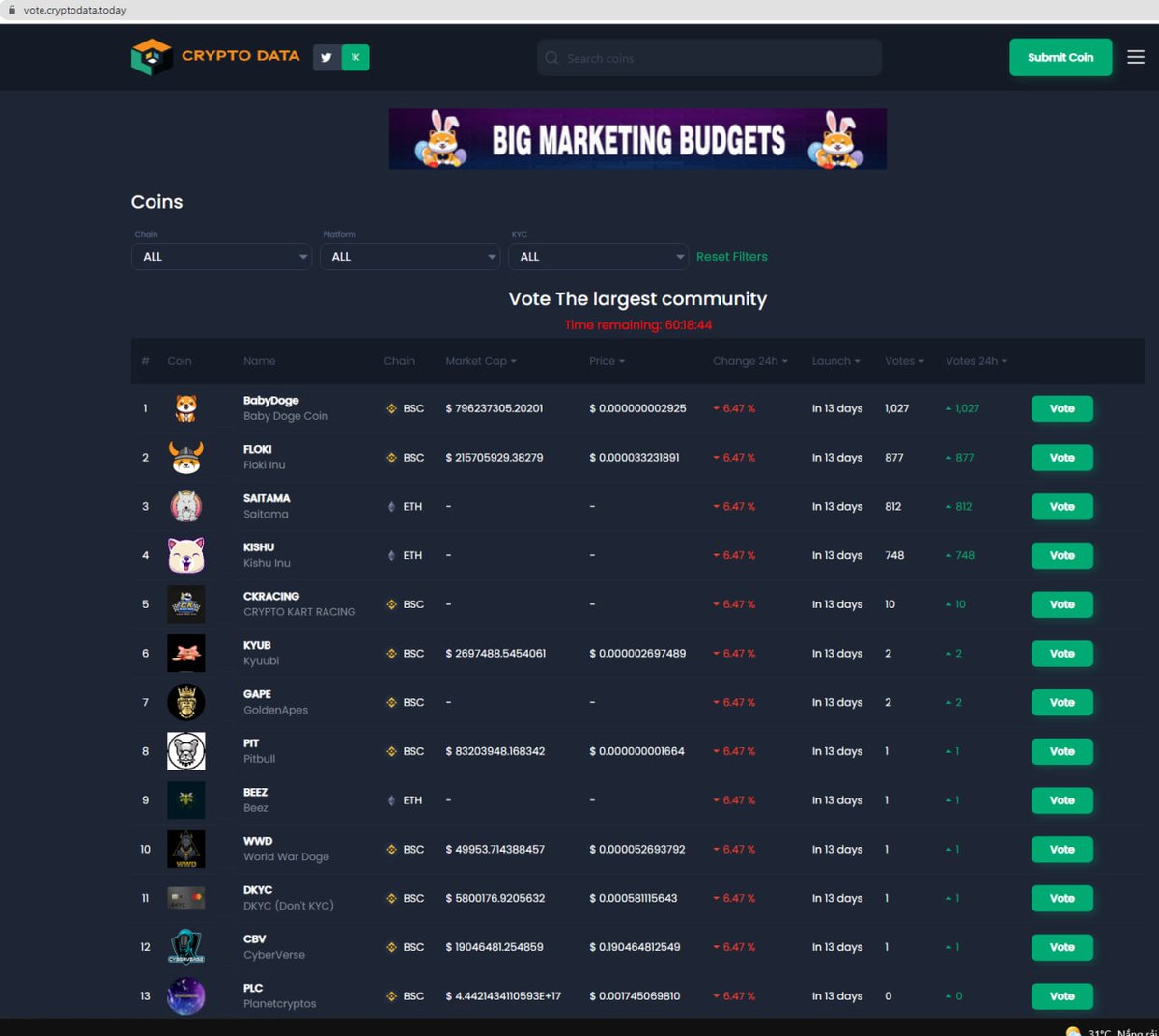 We will book an ads for the community that won the vote and advertise your project for free for 1 week.
Please vote for the project that you believe in.
Voting time will end in 72 hours.
Vote : vote.cryptodata.today
