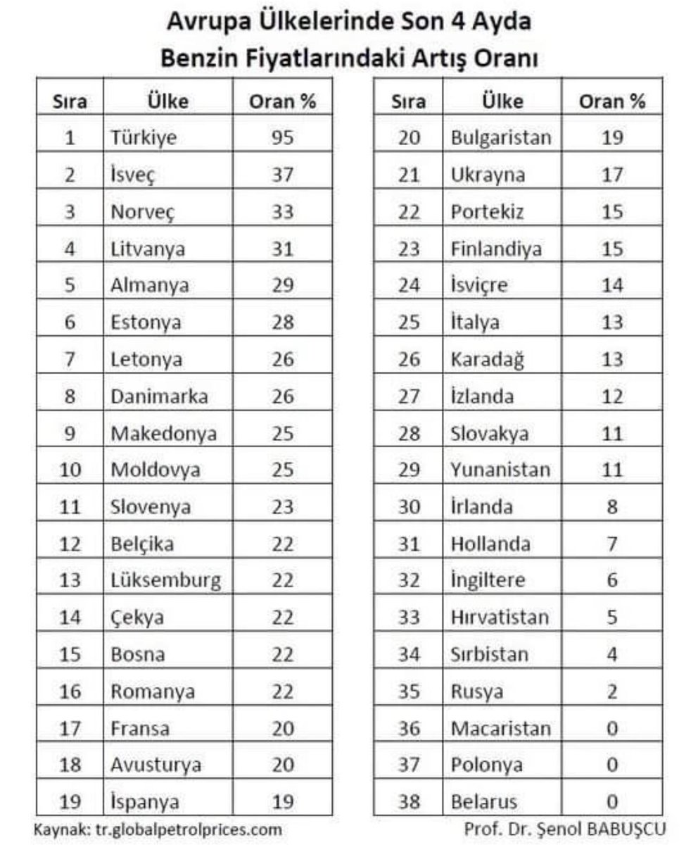 Bizimki %95 millet uyanın. Fırsatçılık mı?Kazıkçılık mı? Varın ucunu siz tamamlayın. Lanet olsun böyle düzene…