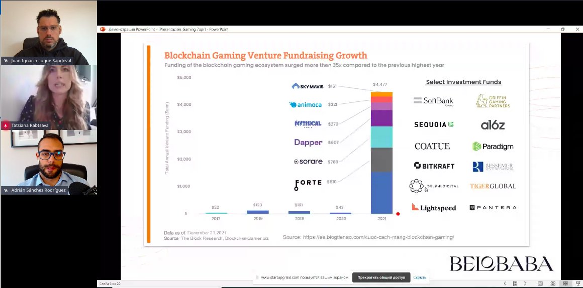 We are live with @Belobabafund <a href="/destonytat/">Rabtsava Tatsiana</a> &amp; <a href="/AdrianAdriione/">ADRIAN MOMENTUM 3.0</a> delivering an awesome workshop you can still join startupgrind.com/e/mz7sc7/
#NFTs #CryptoFunds #Metaverse #Web3 #SGGlobal #ThinkGibraltar
