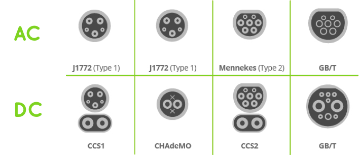 elyctrifyEarth's tweet image. EV charging connectors and its applications, read full text on elyctrify.com

elyctrify.com/elyctrify-blog…

#ElectricVehicles #chargepoint #elyctrify #ev #ElectricCars #ElectricVehicle