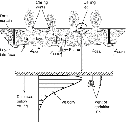 FireJournalClub's tweet image. Paper #14.
*Smoke Control by Mechanical Exhaust or Natural Venting*
by Prof James Milke @UMDFPEchair 
link.springer.com/chapter/10.100…