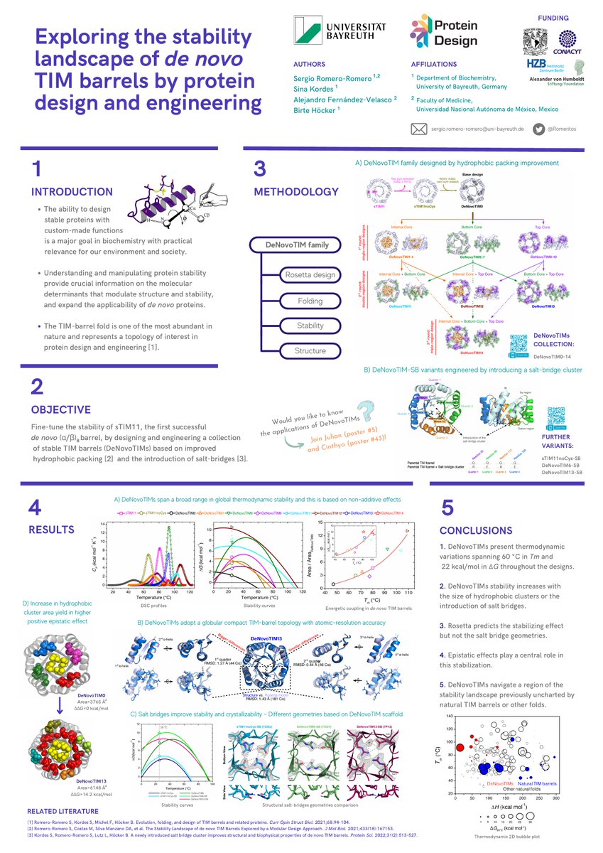 Hi everyone! Visit our posters today at <a href="/apfed2022/">APFED 2022</a>:

* Johanna/Alex/Nicteh's about cobalamin-binding chimeras.
* Surbhi/Luca/Sabrina's on designing chimeras using ProtLego &amp; Fuzzle. 
* Sina/Alejandro's showing a de novo TIM barrels family and its new properties. 😊💻🌟
