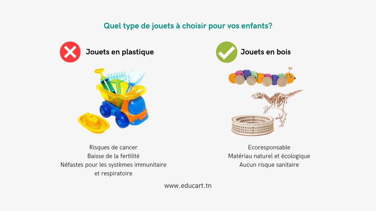 edu_cart's tweet photo. ✅ Privilégiez les jouets en bois naturel pour vos enfants au lieu du plastique!
#WorldHealthDay  #WorldHealthDay2022 #healthcare #healthylifestyle #kids #games #Tunisia https://t.co/1Ks3AcYhJP