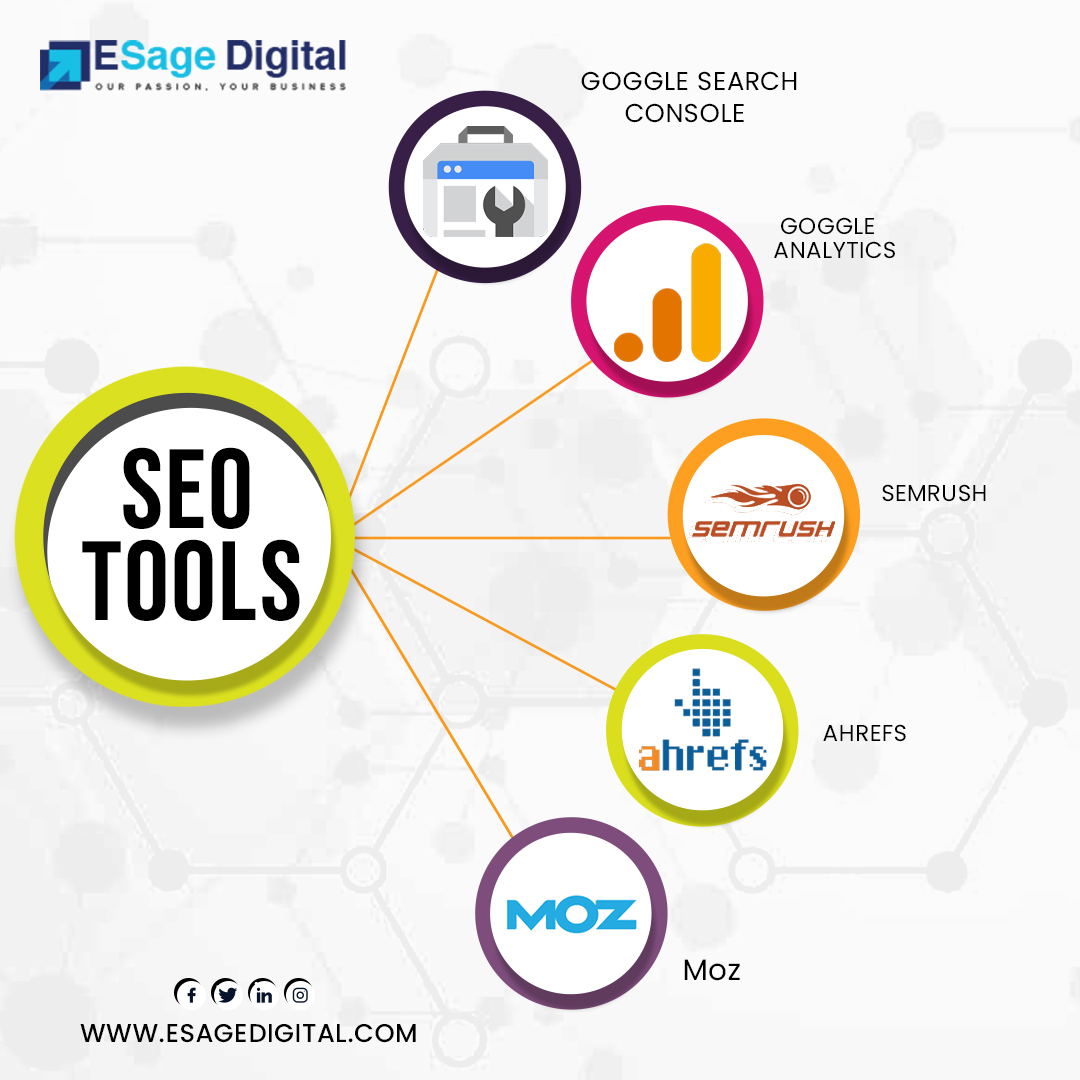 eSageIT's tweet photo. Basic Tools For SEO 
.
.
#seo #marketing #digitalmarketing https://t.co/oiSOMMdFlC